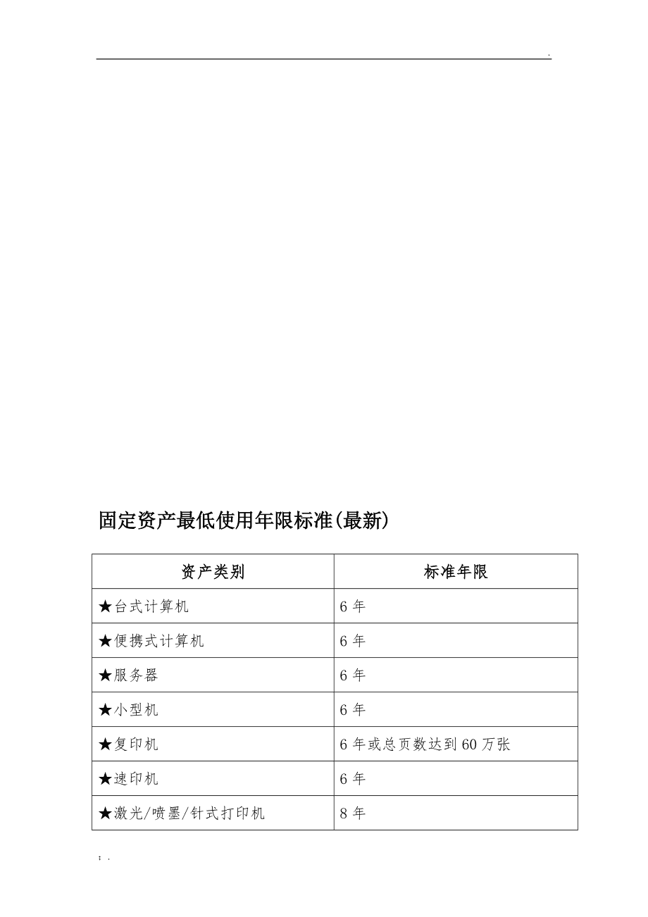 固定资产标准最新规定，企业运营影响解析