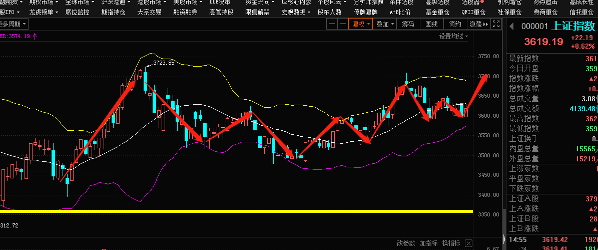 今日股市深度解析报告，最新动态与趋势分析