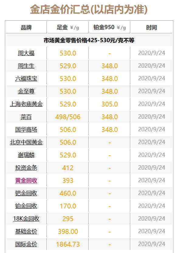 今日黄金回收价格查询，市场动态与趋势深度解析