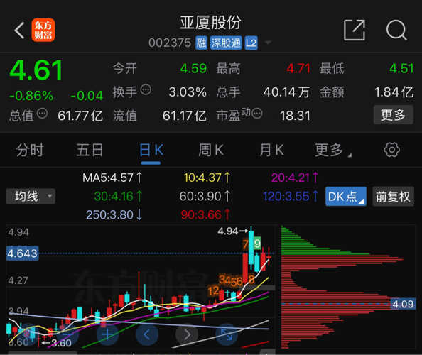 亚太股份最新消息全面解读与分析