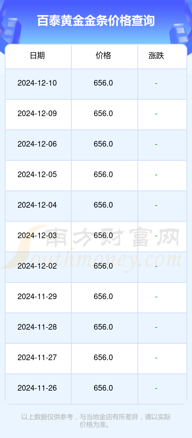 最新黄金价格走势解析，深度探讨市场现状及其影响因素