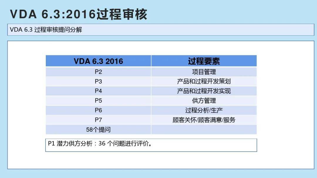 VDA 6.3最新版本深度解析与应用展望