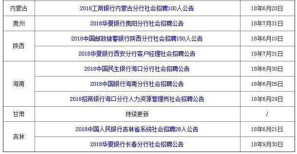 银行最新招聘信息全面解析