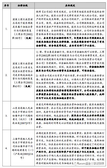 抽逃出资最新认定及其影响分析