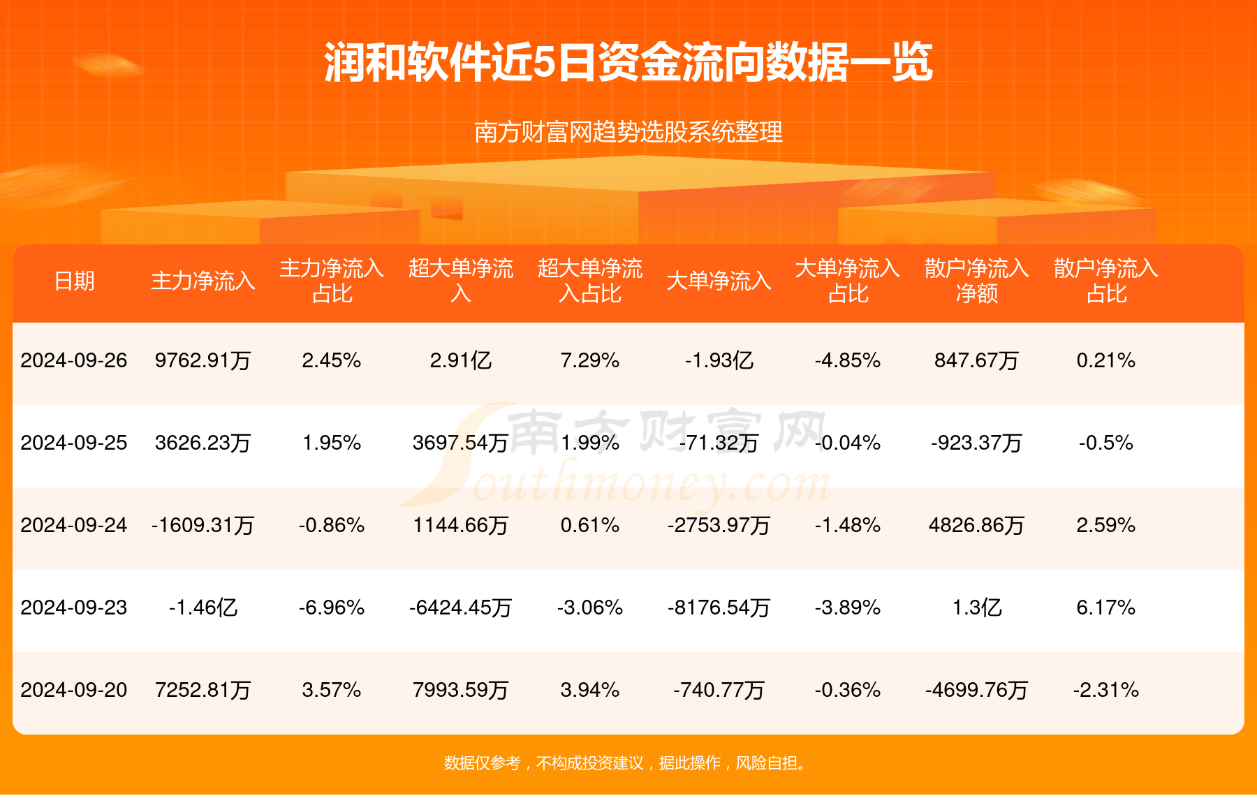 医学研究