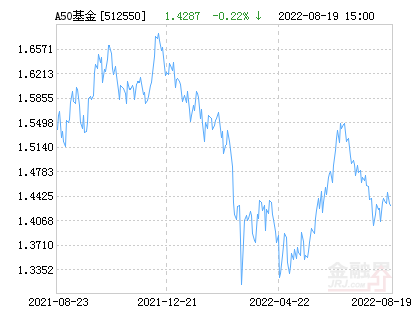 全面解读，今日最新净值公布，关于519066基金净值查询报告