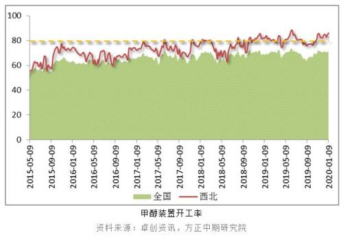 甲醇行业动态与市场趋势解析，最新消息一览