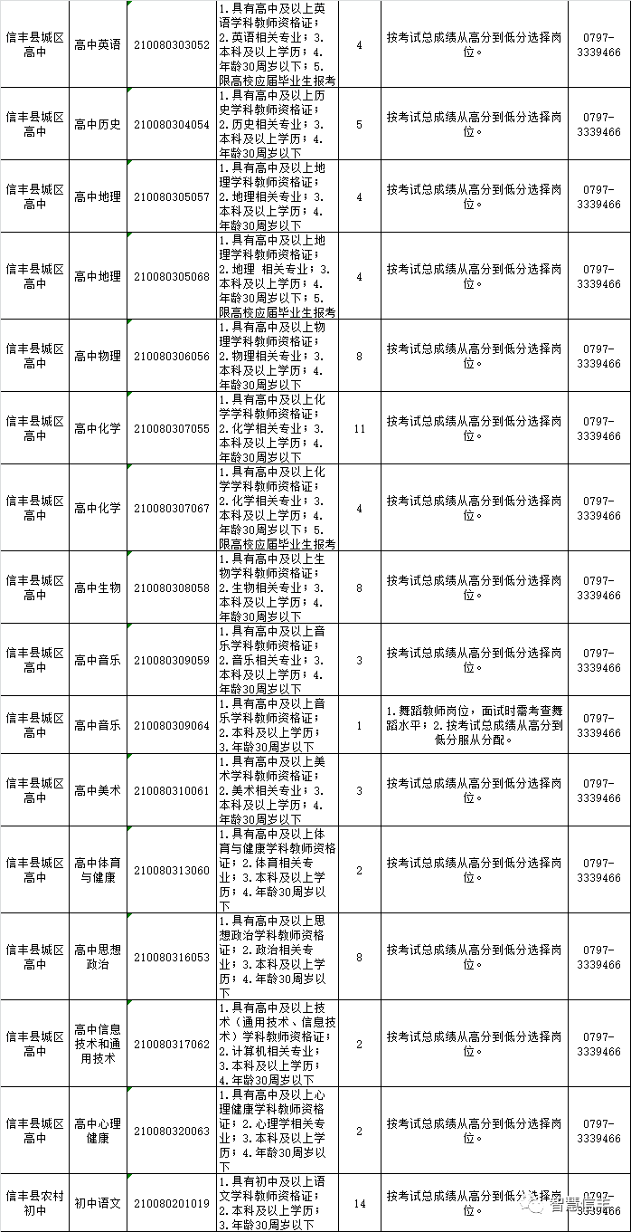 信丰最新招聘信息全面汇总