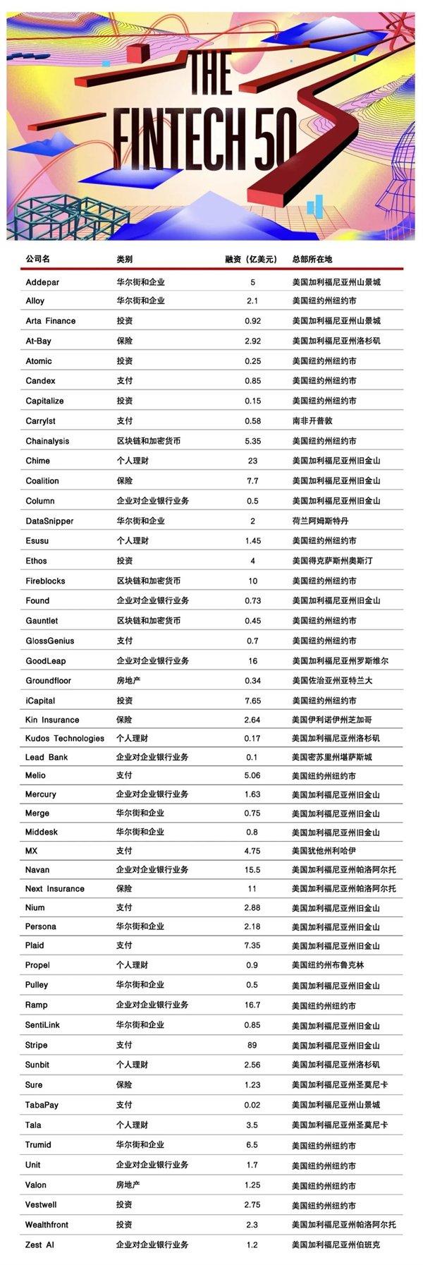 福布斯最新排行榜揭示全球财富格局巨变