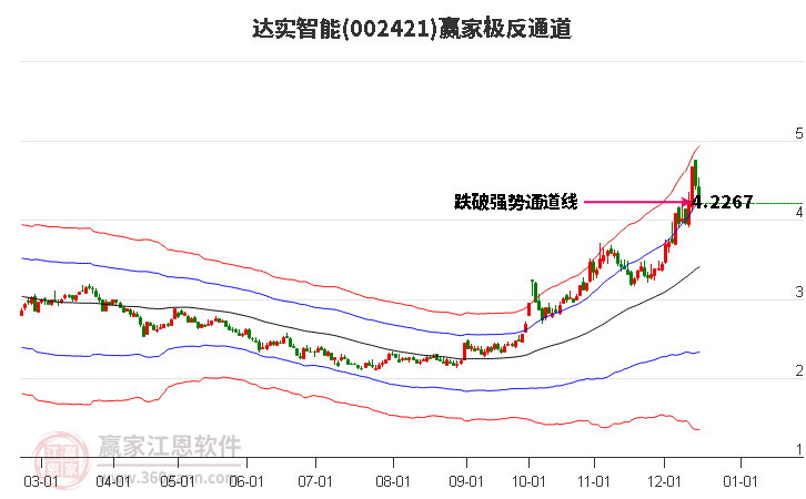 达实智能引领智能化转型，塑造未来竞争力新动态