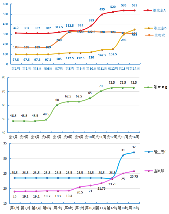 维生素最新价格动态分析