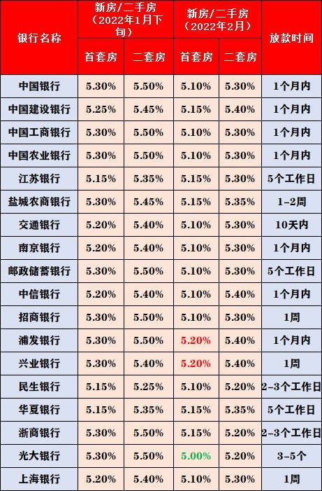 盐城房贷利率深度解读与影响分析，最新利率动态及市场反应