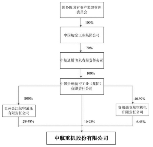 中航重机最新动态，引领行业变革，展现顶尖技术实力