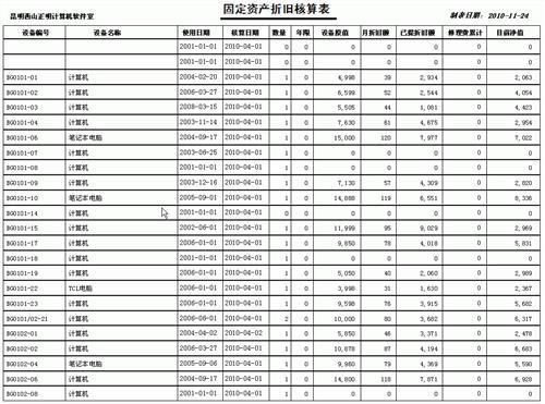 固定资产折旧年限最新规定及其对企业财务影响分析