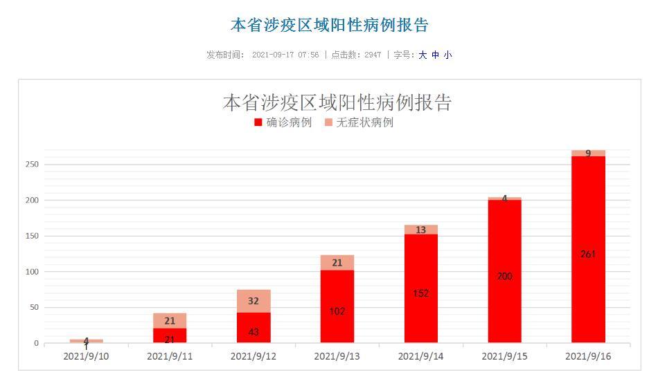 福建莆田疫情最新动态，坚守防线，共克时艰