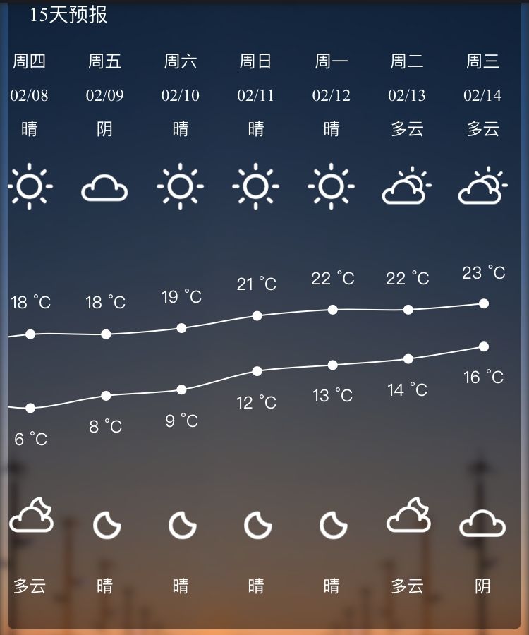 中山最新天气预报概览