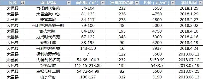 大邑最新房价动态及市场走势解析，购房指南与趋势展望