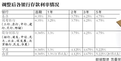 最新银行存款利率变动及其对金融市场的影响分析