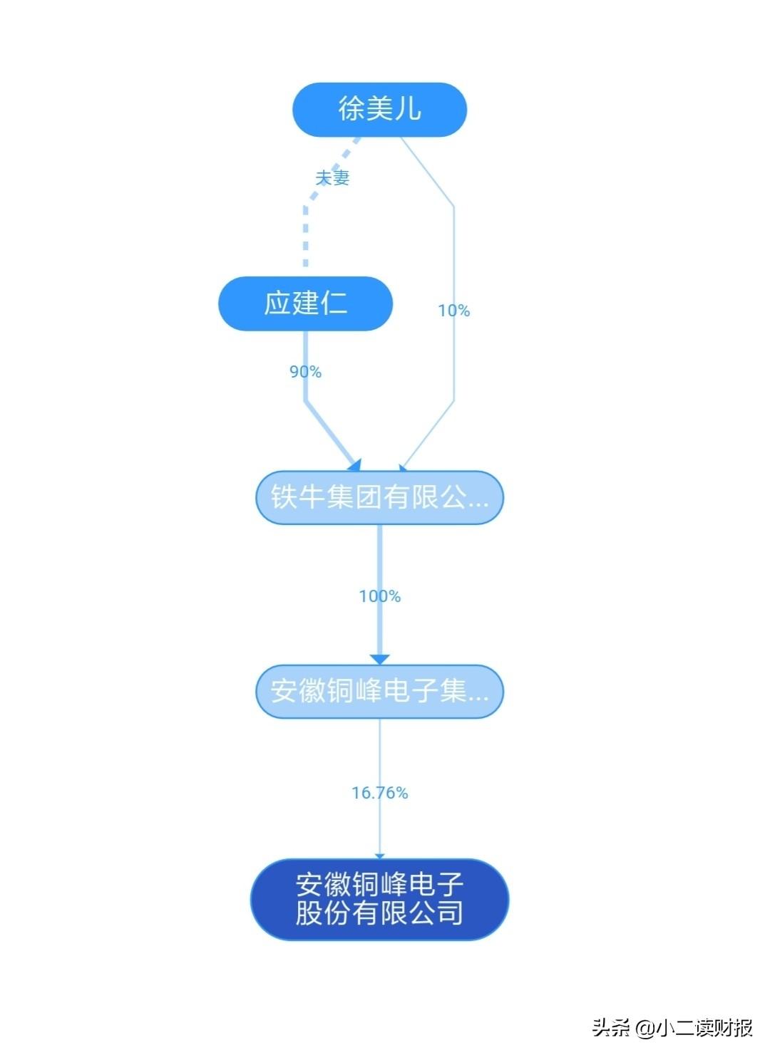 铜峰电子引领行业变革，塑造未来智能电子生态新篇章