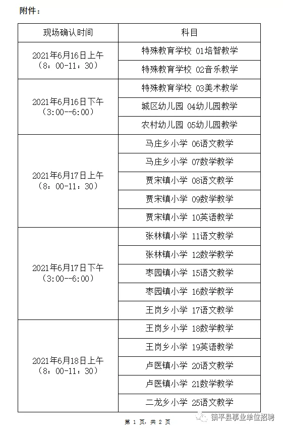 镇平最新招聘信息汇总