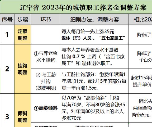 辽宁工资调整最新动态，全面解读及影响分析