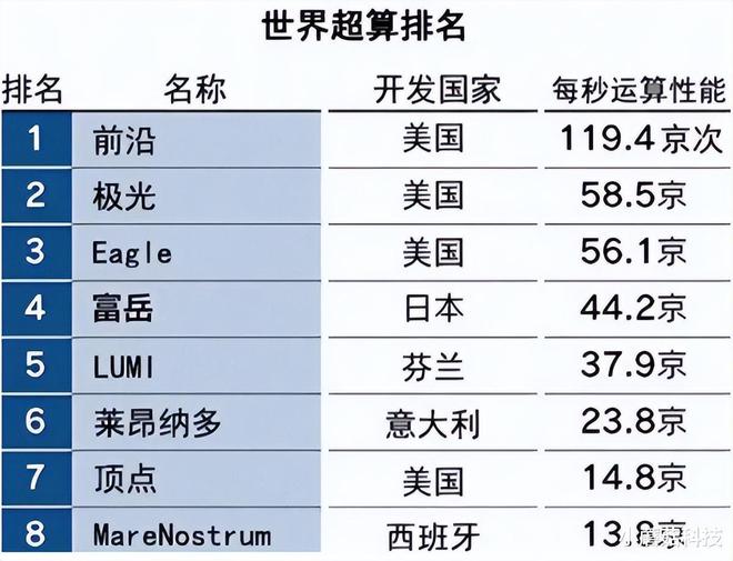 全球超级计算机顶尖排名揭晓，计算能力的巅峰较量