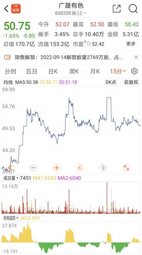 广晟有色最新动态全面解读