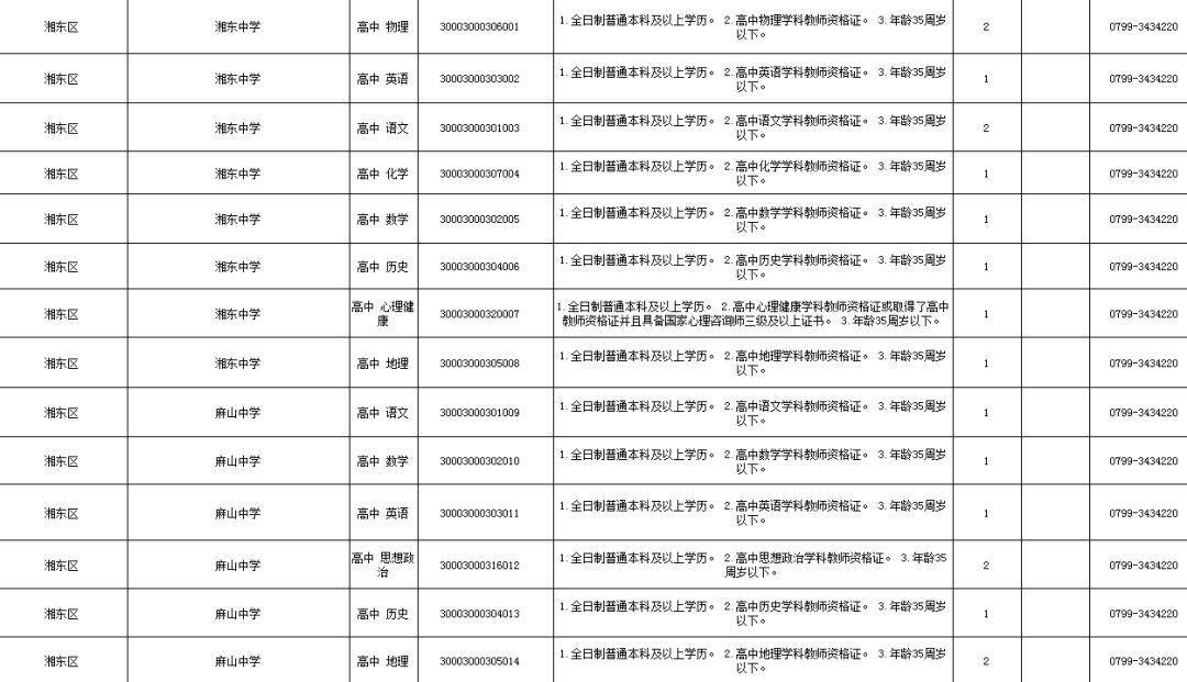 萍乡最新招聘信息总览