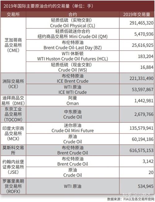 布伦特原油价格的最新动态及其影响分析