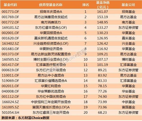 基金最新排名揭示投资市场趋势与动态