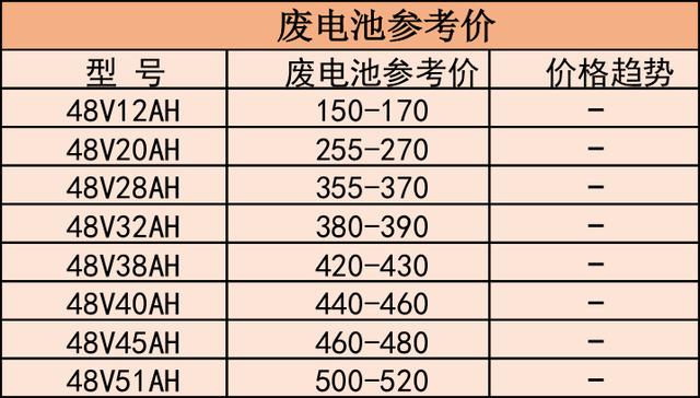 废电池价格最新动态分析报告