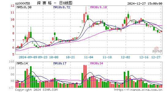 深赛格重组最新消息全面解析