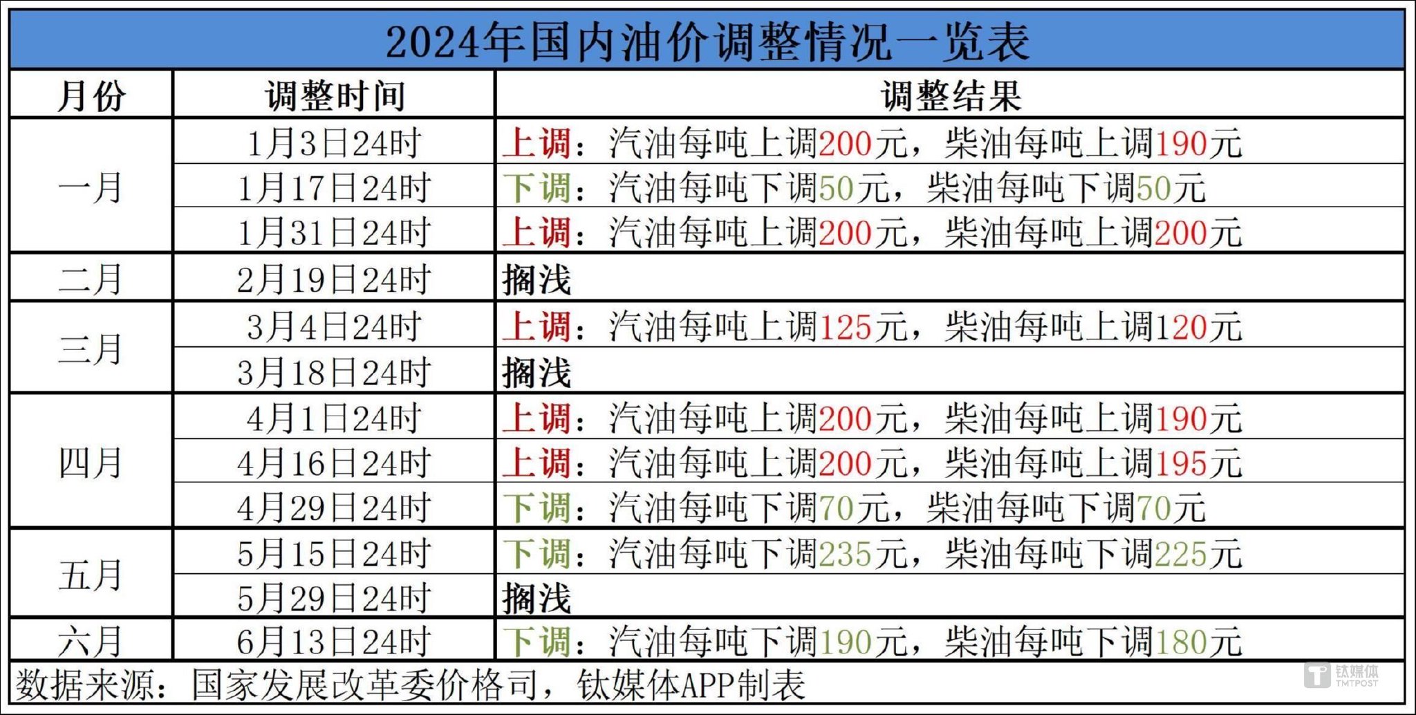 汽油降价最新动态，市场趋势、影响因素与未来展望