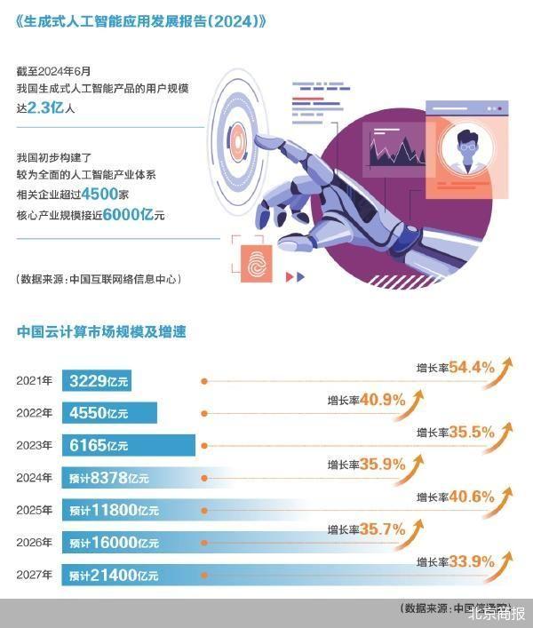 人工智能最新突破及其应用领域前景展望