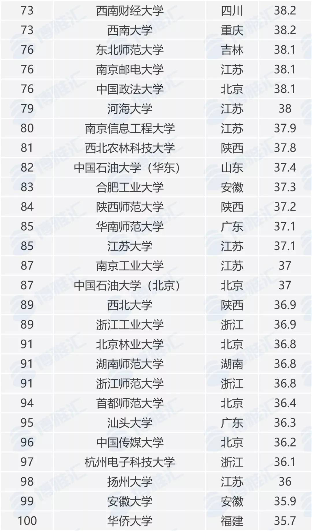 中国MBA学校最新排名及影响力深度解析