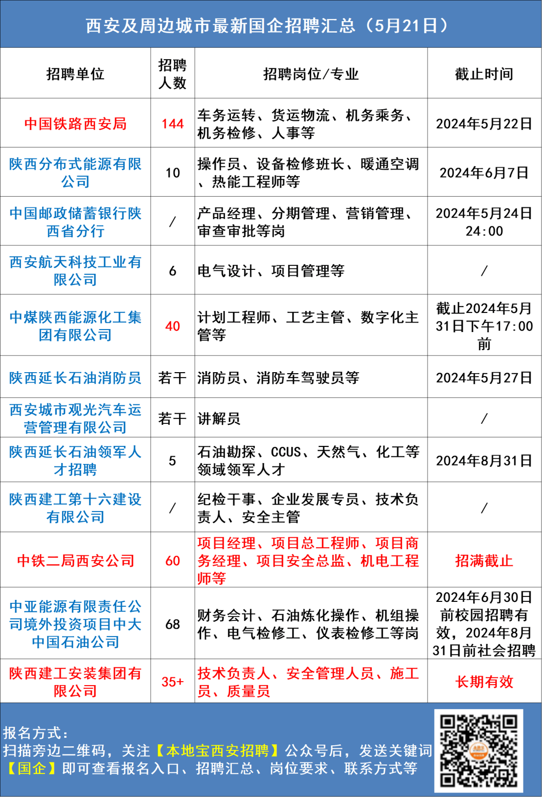 杨凌地区司机最新招聘全览