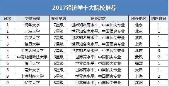 经济学本科专业，探索与实践之路