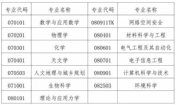 南师大王牌专业，卓越教育的精华探索