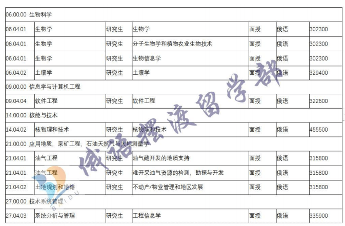 医院是 第11页