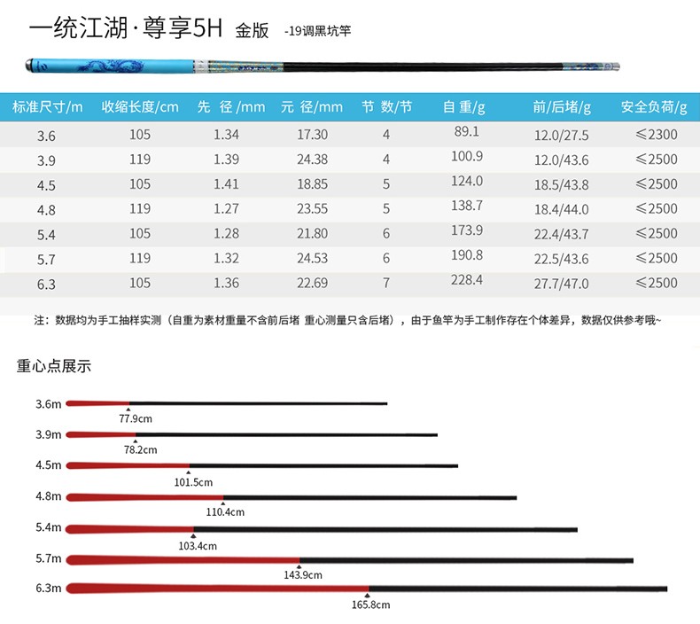 钓尖江湖，全面深度解析鱼竿价格