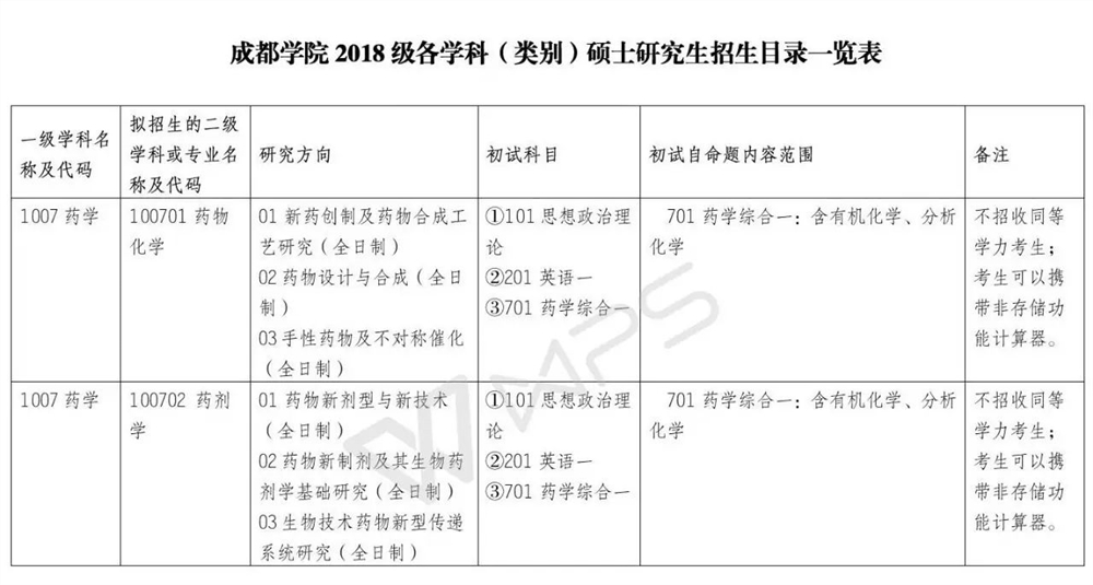 成都学院，专业魅力与深度探究