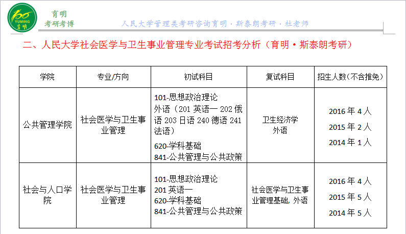 大学公共事业管理专业的探索与实践之路