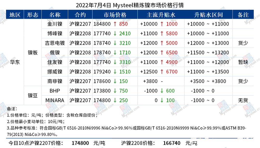 最新镍价格动态及其对全球市场的冲击影响分析