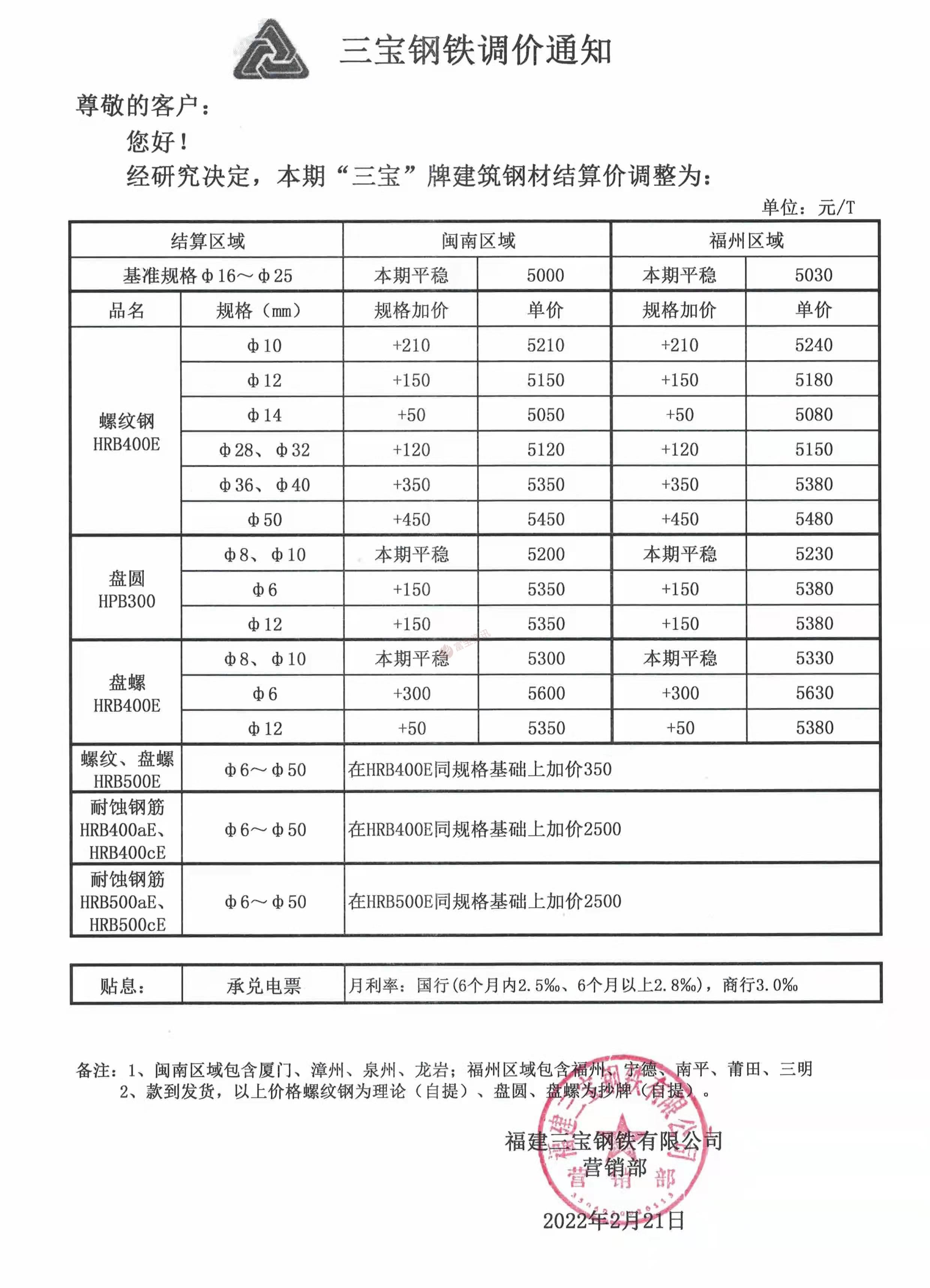 三明钢材价格最新行情解析