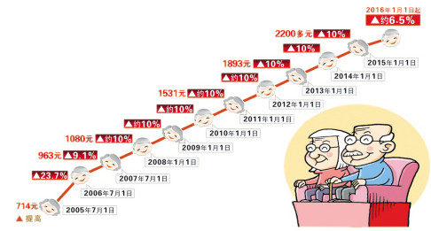 列腺炎 第10页