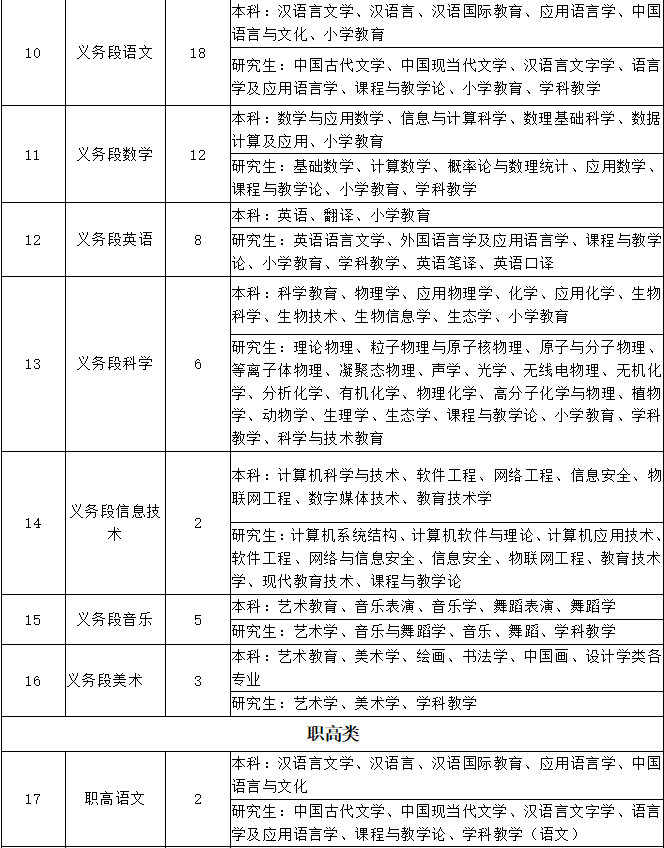 北仑教育局发布改革与发展新公告，共创美好教育未来