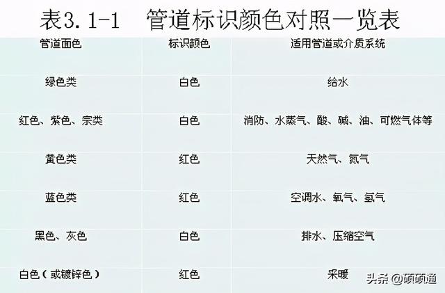 最新管道颜色国家标准及其应用解析