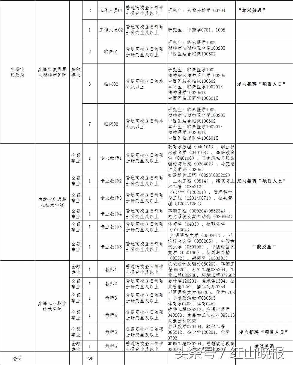 当医院 第8页