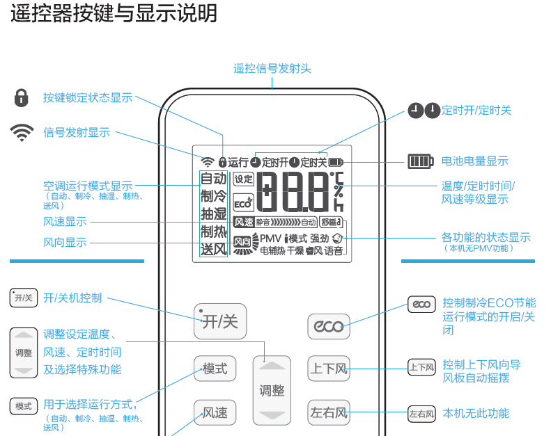 美的空调最新遥控操作图解指南