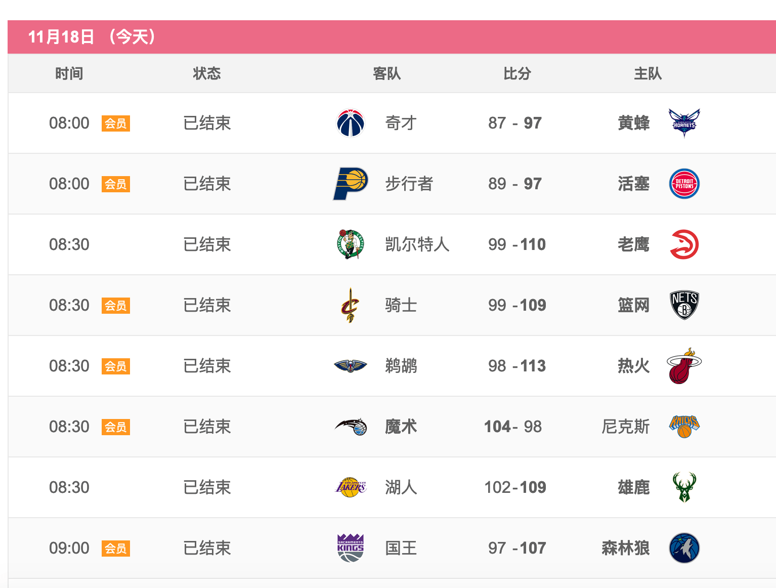 最新NBA伤病与轮休球员名单总览